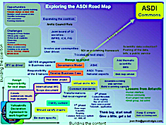 ASDI roadmap
